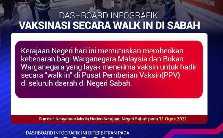  Walk In Vaksinasi Di Sabah, Bersediakah Kita?