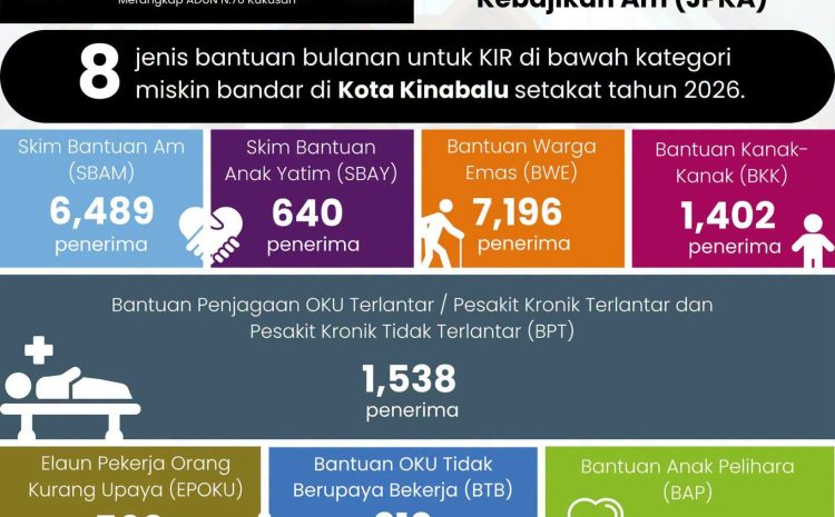  Menjawab Soalan Yang Dibangkitkan Oleh YB Puan Grace Lee Li Mei
