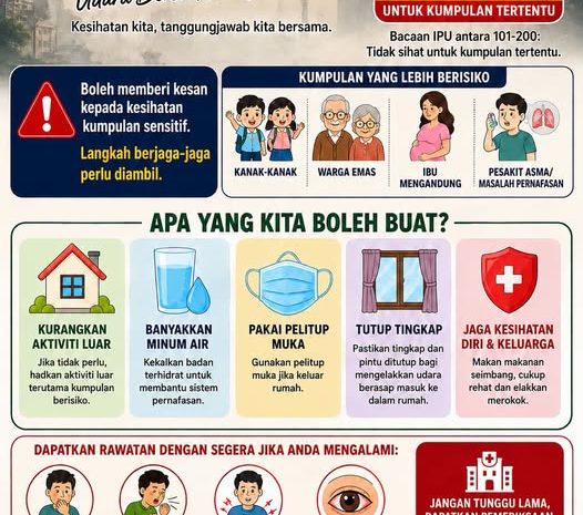  Jaga Diri, Jaga Kesihatan